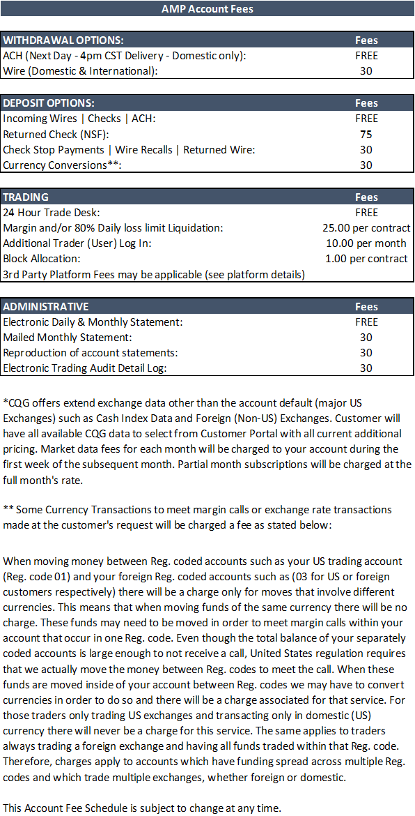 AMP Account and Administrative Fees